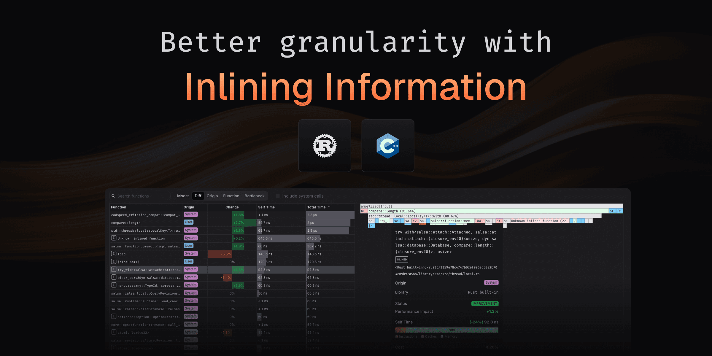 Better granularity with Inlining Information