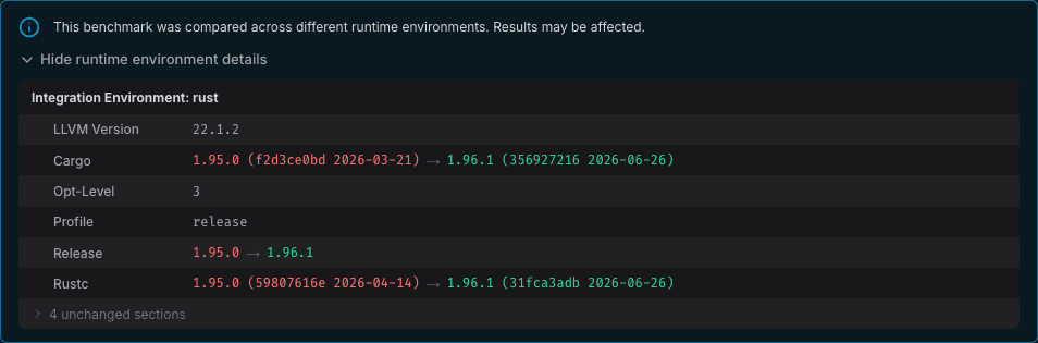 Environment diff on a run comparison, showing the Rust toolchain bumped from 1.95.0 to 1.96.1