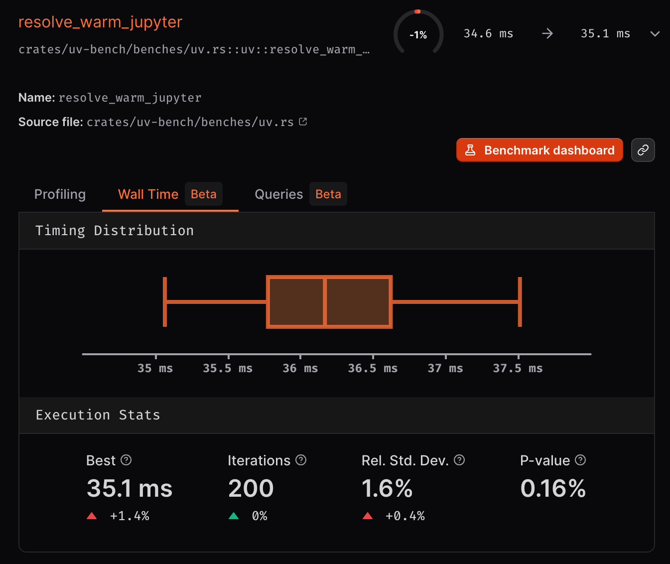 Example of a CodSpeed dashboard with macro runner results